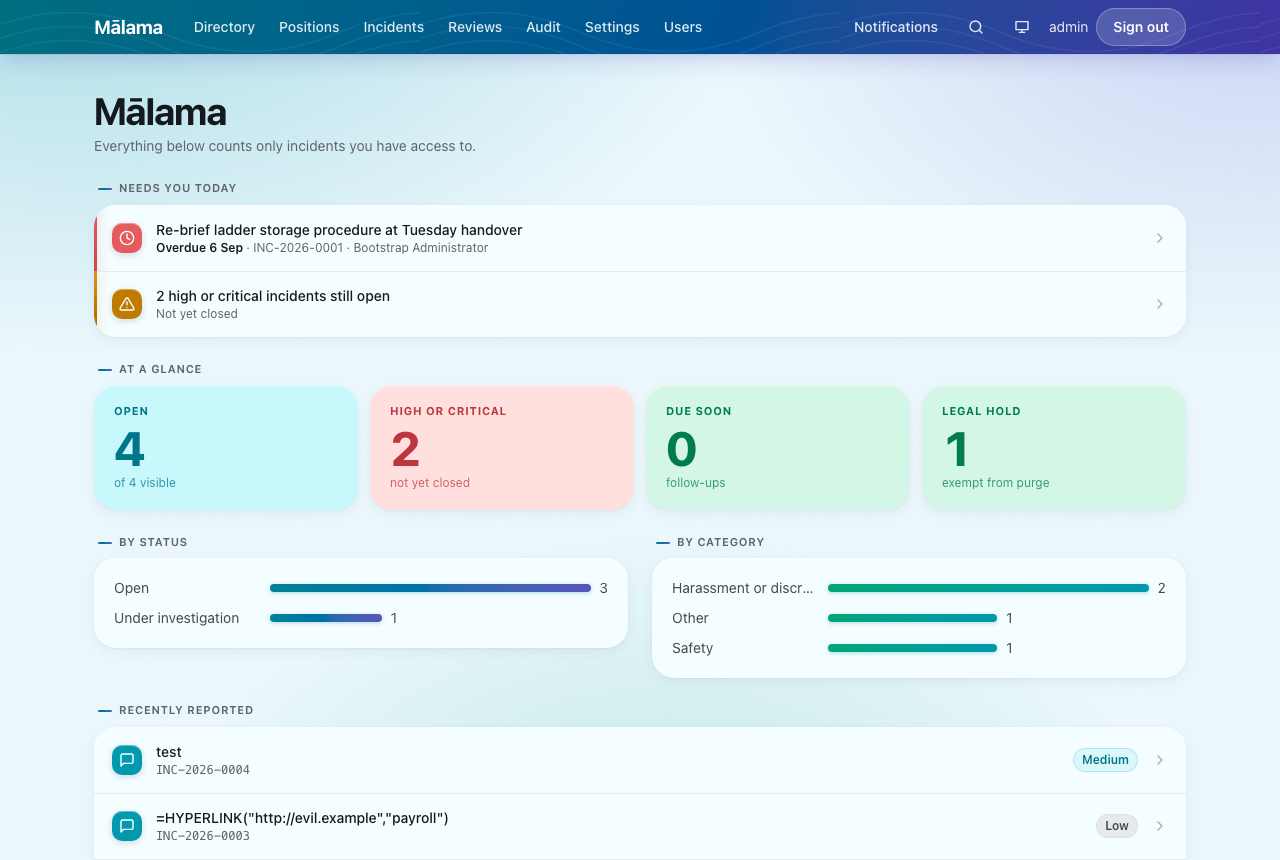 The dashboard. Actions first, then counts, then a breakdown of what is open.